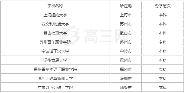 2019中外合作大學有哪些學費高嗎排名分數線,盤點國內最好的三所