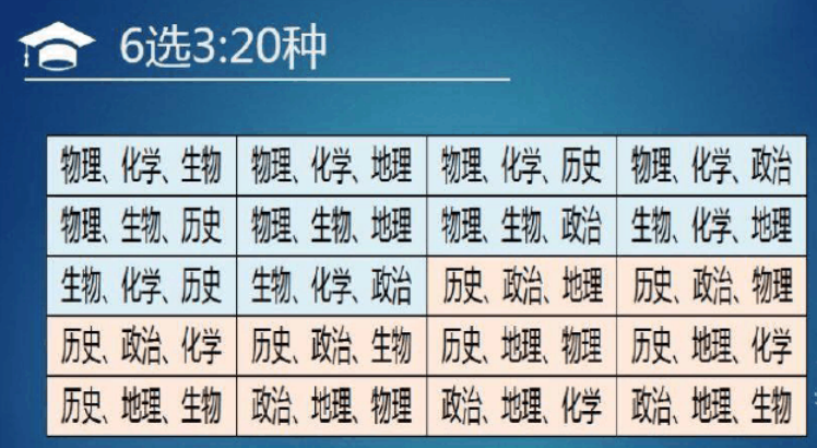 高一新生如何選科至關(guān)重要?高一選課技巧你都知道嗎