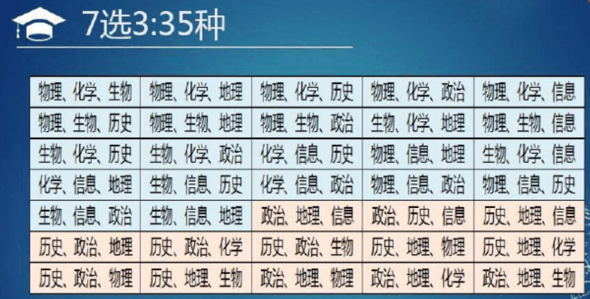 高一新生如何選科至關(guān)重要?高一選課技巧你都知道嗎