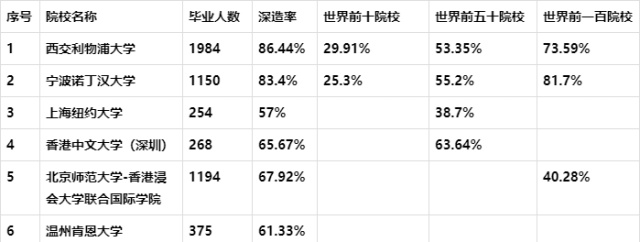 西交利物浦大學怎么樣社會認可度高嗎?中外合作大學值不值得讀?