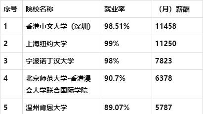 西交利物浦大學怎么樣社會認可度高嗎?中外合作大學值不值得讀?
