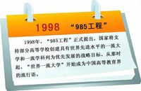 ȫ985WЩWУһȫ985W