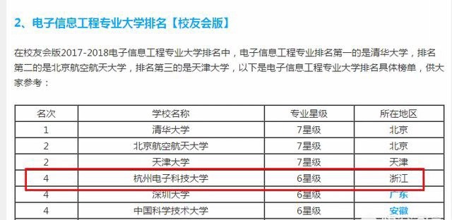杭州電子科技大學(xué)是211嗎?怎么樣?重點(diǎn)專業(yè)?宿舍條件如何?