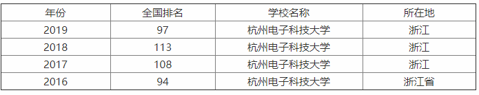 杭州電子科技大學(xué)是211嗎?怎么樣?重點(diǎn)專業(yè)?宿舍條件如何?