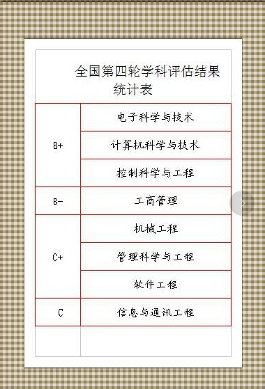 杭州電子科技大學(xué)是211嗎?怎么樣?重點(diǎn)專業(yè)?宿舍條件如何?