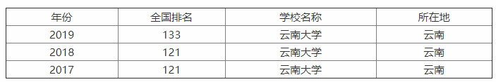 ϴW211᣿IJɶȸ߆᣿ʲôIl