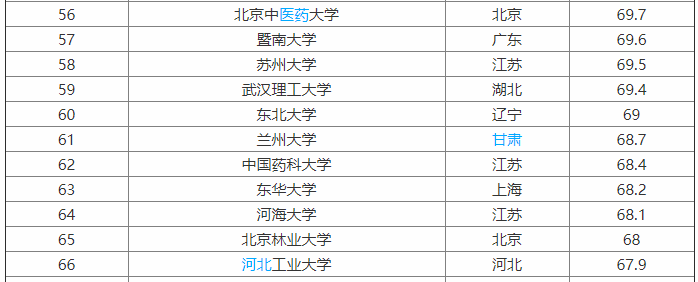 河北工業大學是211嗎?排名第幾?最牛專業是什么?學費多少?