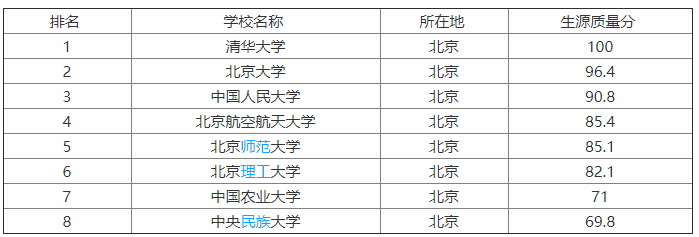 北京理工大學(xué)是985嗎?排名第幾?實(shí)力如何?宿舍條件怎么樣?