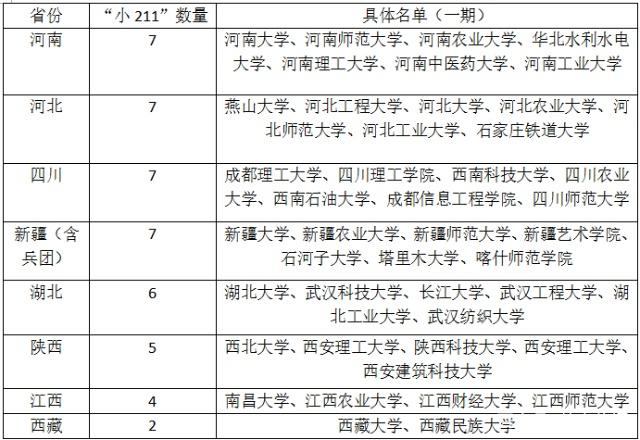 武漢工程大學(xué)是小211嗎？在湖北的口碑怎么樣？實(shí)力如何？學(xué)費(fèi)多
