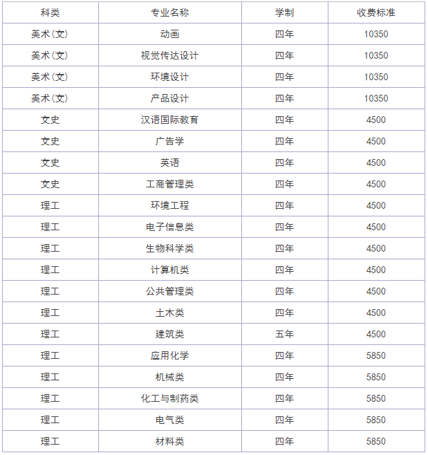 武漢工程大學(xué)是小211嗎？在湖北的口碑怎么樣？實(shí)力如何？學(xué)費(fèi)多