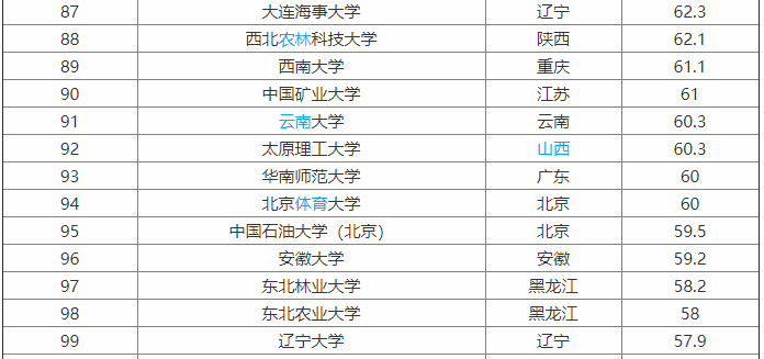 遼寧大學(xué)是211嗎?整體實力怎樣?最強專業(yè)是什么?就業(yè)前景如何