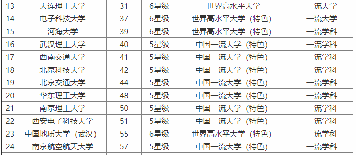 南京航空航天大學整體實力怎樣?是985嗎?最牛專業(yè)?全國排名第