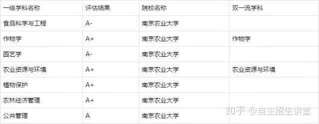 南京農(nóng)業(yè)大學(xué)實力強嗎?為了211去南農(nóng)值得嗎?排名第幾?學(xué)費多