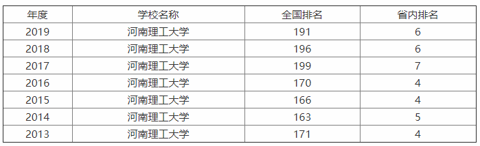 W(xu)211ʡur(ji)ţI(y)h(hun)ӣ