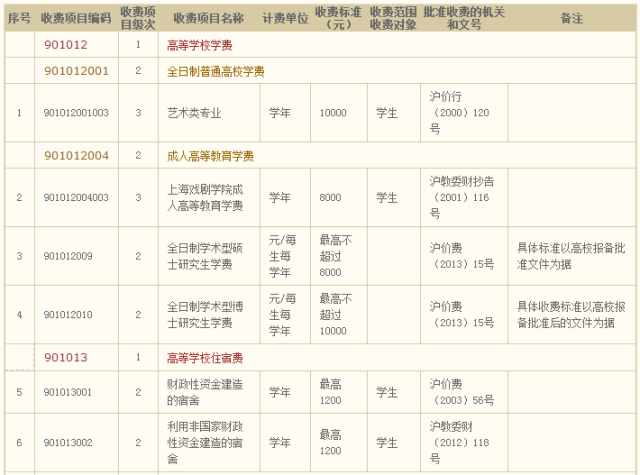 上海戲劇學院是985還是211?分數線多少?招生條件有哪些學費多少