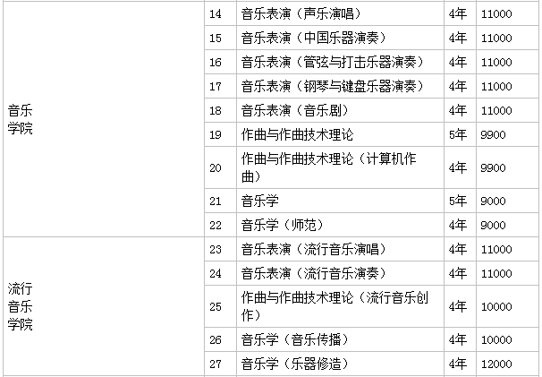 Ͼˇg(sh)W(xu)ԺУῼϺţ?W(xu)ԺǎױһW(xu)MXF