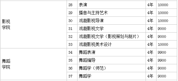 Ͼˇg(sh)W(xu)ԺУῼϺţ?W(xu)ԺǎױһW(xu)MXF