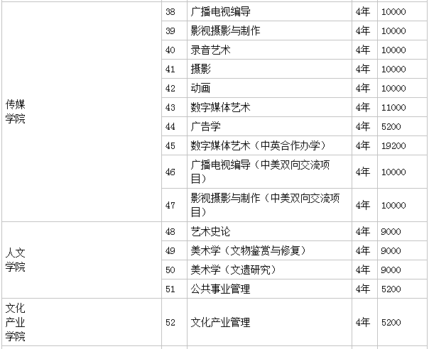 Ͼˇg(sh)W(xu)ԺУῼϺţ?W(xu)ԺǎױһW(xu)MXF