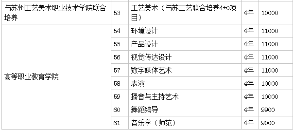 Ͼˇg(sh)W(xu)ԺУῼϺţ?W(xu)ԺǎױһW(xu)MXF