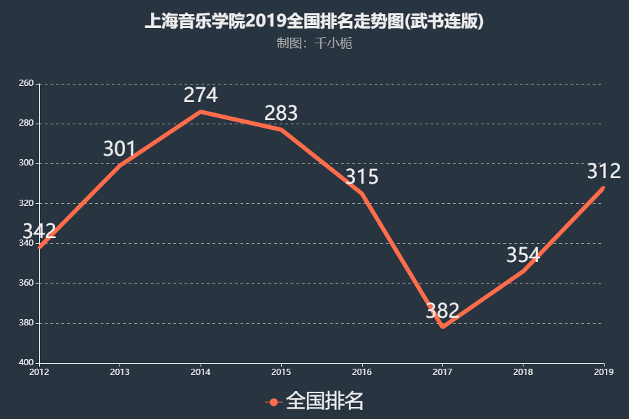 上海音樂學(xué)院是211嗎?有多厲害?報(bào)考條件有哪些?學(xué)費(fèi)多少?