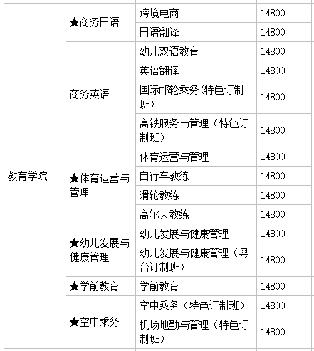 廣州珠江職業(yè)技術(shù)學(xué)院怎么樣好不好?有幾個(gè)校區(qū)?就業(yè)前景及學(xué)費(fèi)