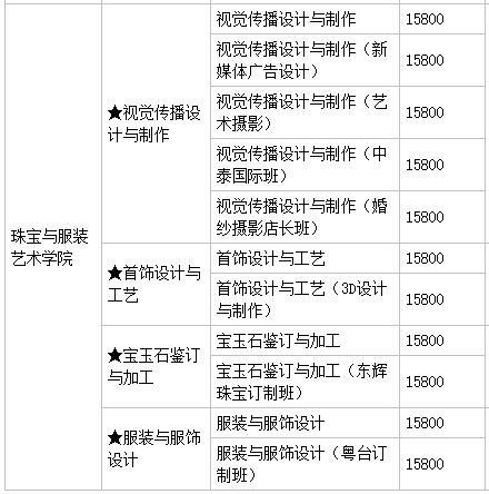 廣州珠江職業(yè)技術(shù)學(xué)院怎么樣好不好?有幾個(gè)校區(qū)?就業(yè)前景及學(xué)費(fèi)