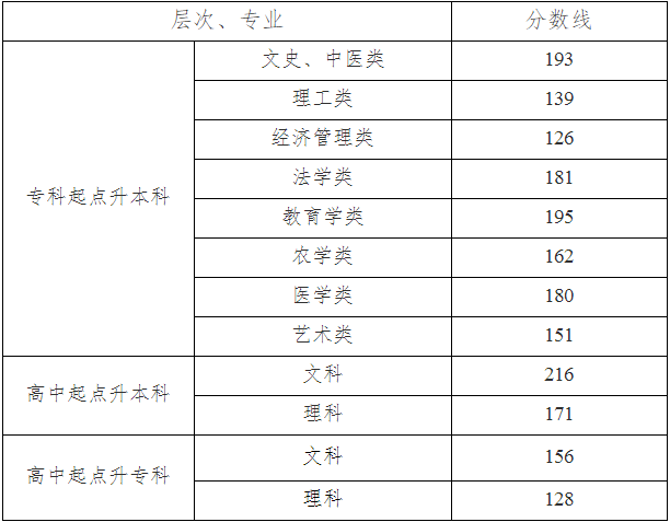 FW(xu)ԺǎױԺУɿ2022ȡ?jn)?sh)ٶЩI(y)