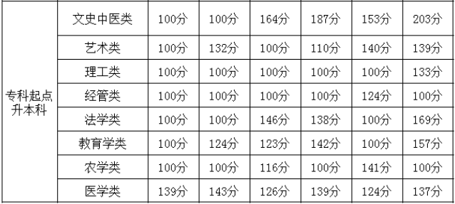 貴州成考分數(shù)線高嗎多少分能被錄取?2020貴州成考分數(shù)線會提高嗎?