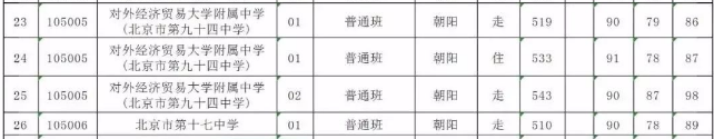 北京中考滿分多少2019錄取線是多少?北京中考難不難多少分算優(yōu)秀?