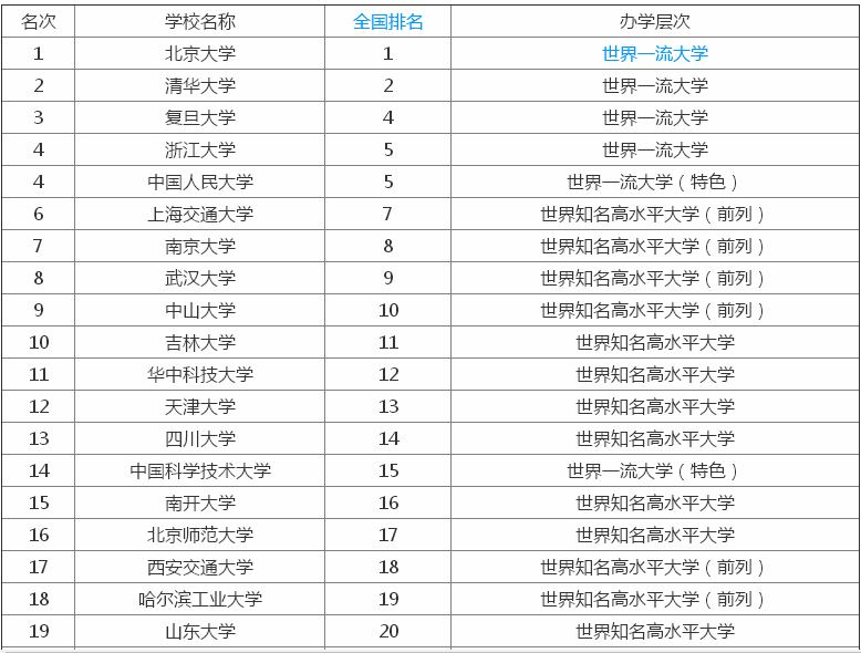 985W(xu)211W(xu)ʲô˼Ăã985 211W(xu)