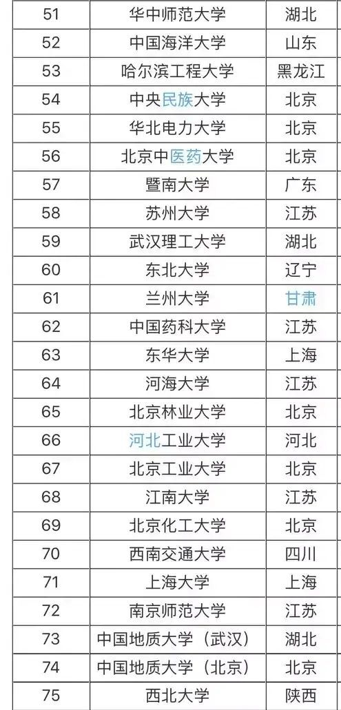 985W(xu)211W(xu)ʲô˼Ă985 211W(xu)