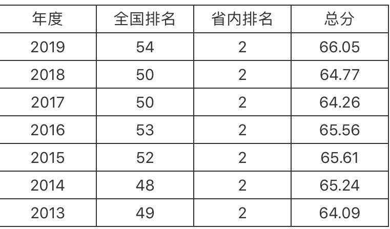 中國海洋大學是985嗎?在哪?王牌專業有哪些?2019錄取分數線