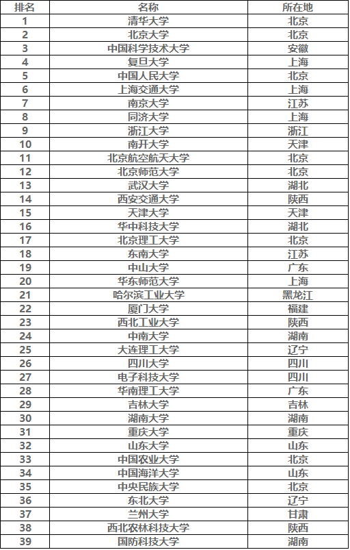 ׵985У985УһҪٷ