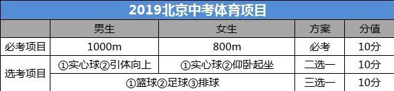 中考跳繩標準個數(shù)是多少?有哪些要求?2019中考體育成績對照表