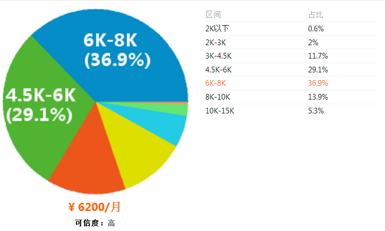 安全員證報考條件有哪些?安全員的崗位職責是什么每月工資多少?