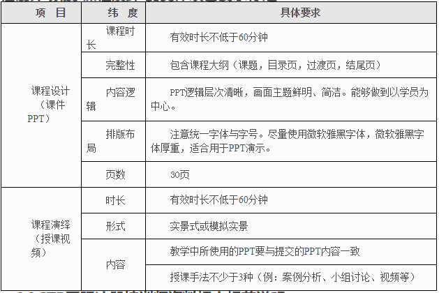 aactp國際注冊培訓師有用嗎含金量高嗎?怎么報考費用貴嗎?