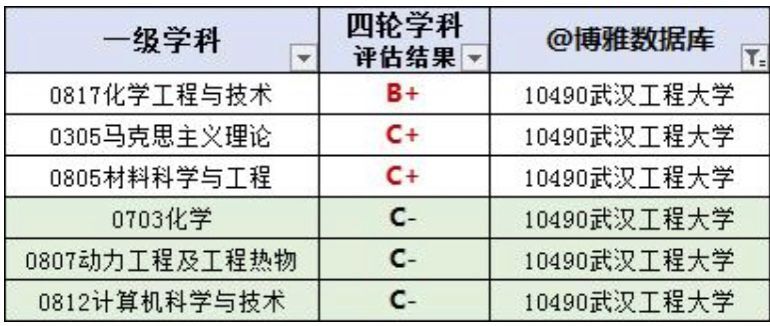 武漢工程大學(xué)是一本嗎?實力如何?有沒有醫(yī)學(xué)專業(yè)?好就業(yè)嗎?