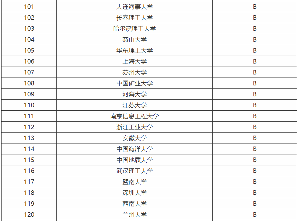 計(jì)算機(jī)專業(yè)需要學(xué)什么就業(yè)方向有哪些?計(jì)算機(jī)專業(yè)大學(xué)排名