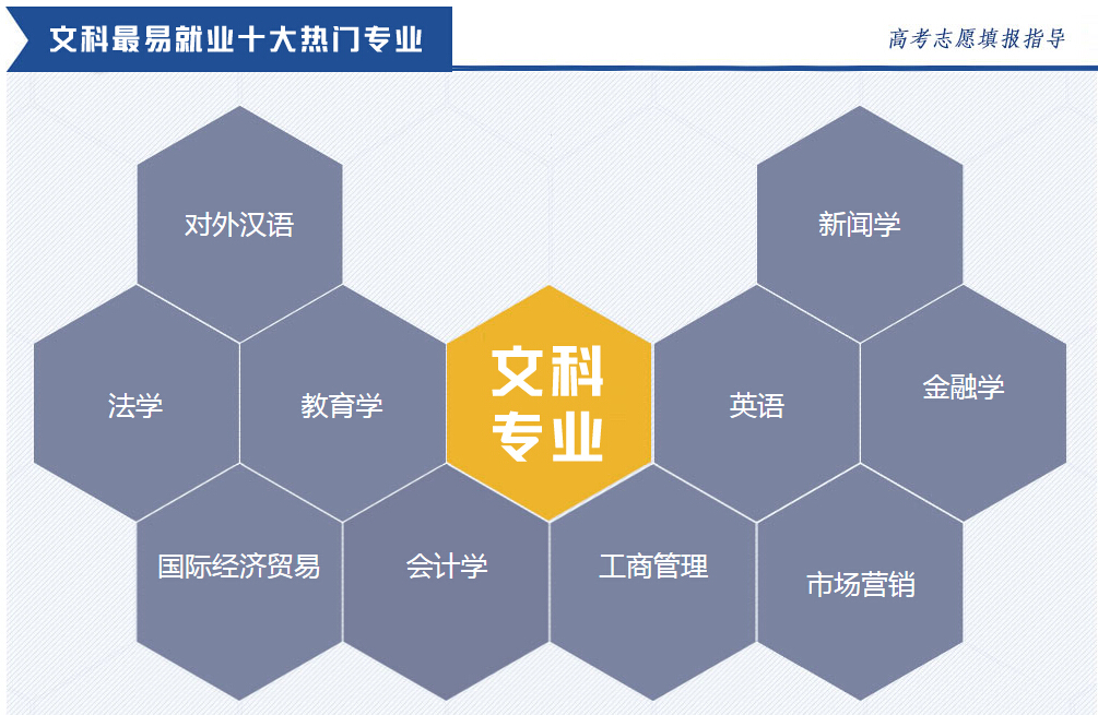 文科有哪些專業就業前景好?文科生適合報的大學又有哪些你知道嗎