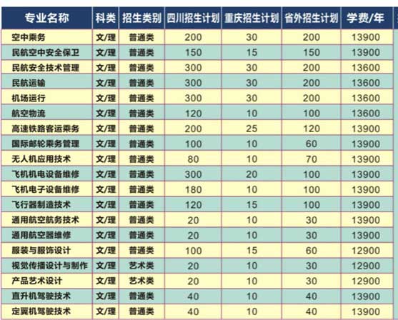 四川西南航空職業學院是公辦還是民辦?學費一年多少好不好就業?