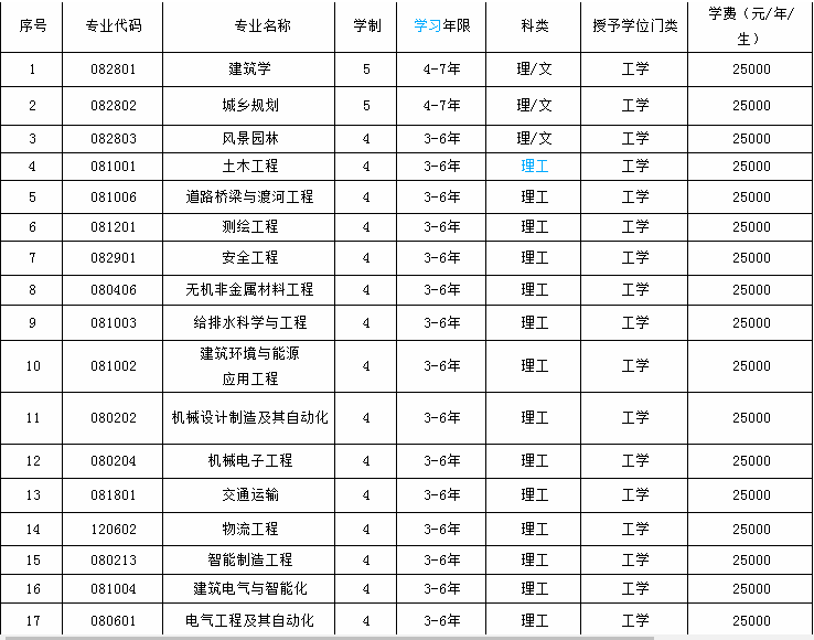 沈陽城市建設學院怎么樣是幾本?排名全國第幾學費一年多少?