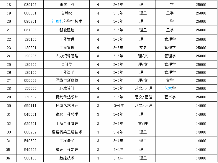 沈陽城市建設學院怎么樣是幾本?排名全國第幾學費一年多少?
