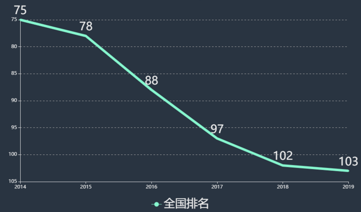 沈陽城市建設學院怎么樣是幾本?排名全國第幾學費一年多少?