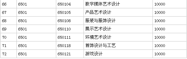 廣東輕工職業技術學院是大專還是中專怎么樣?就業率高嗎學費多少