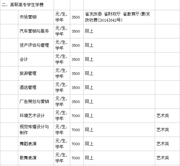 貴州商學院在哪有幾個校區?一年學費多少?畢業生就業率高嗎?