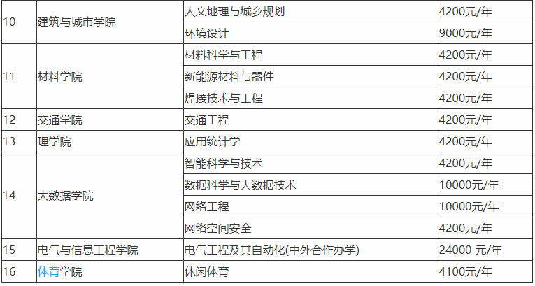 貴州理工學(xué)院升為一本了嗎王牌專業(yè)有哪些?學(xué)費(fèi)多少就業(yè)前景好嗎