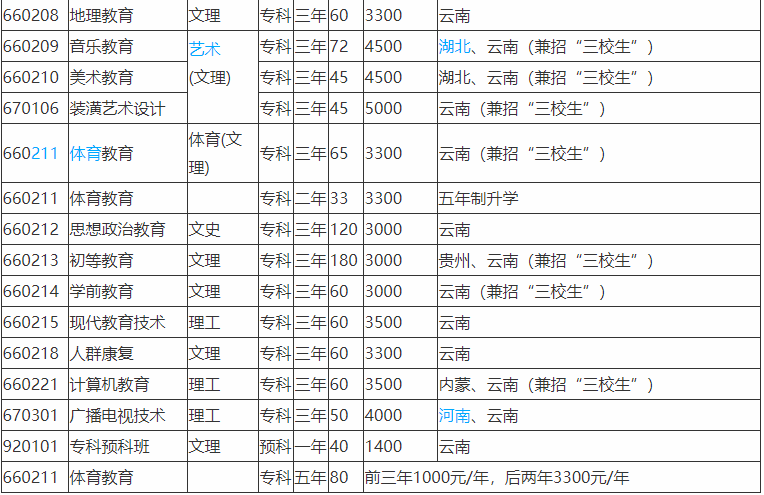 昭通學院是幾本就業率高嗎?學費多少錢一年2019錄取分數線是多少