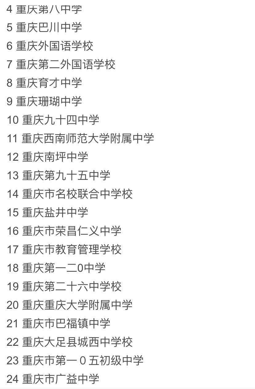 重慶市廣益中學校怎么樣學費多少?在重慶排名第幾2019中考分數線