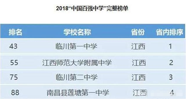 臨川一中初中招生條件是什么?2020年中考錄取分數線是多少?