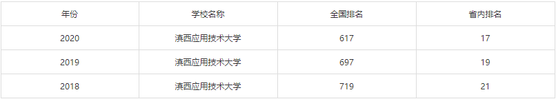滇西應用技術大學是公辦還是民辦的屬于幾本?好就業嗎學費多少錢